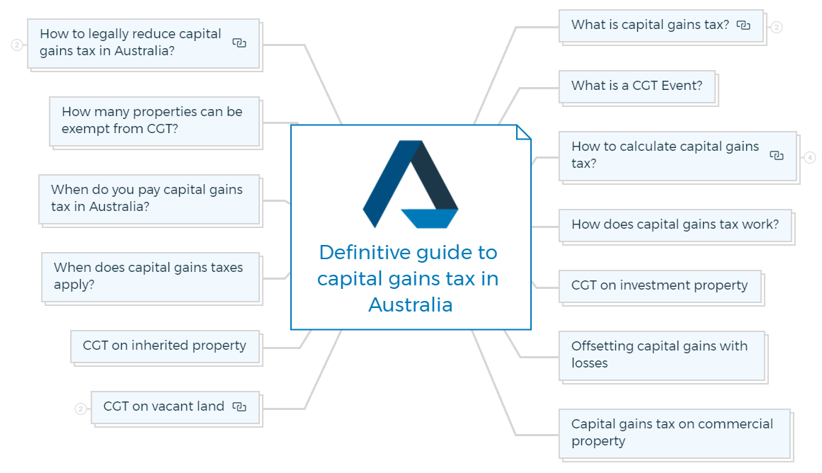 How to Calculate Capital Gains Tax on Property in Australia