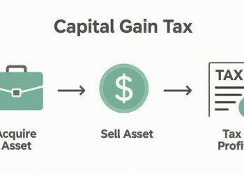 Learn about Capital Gains Tax in Australia | Vargiu Accountants posted ...