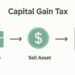 Learn about Capital Gains Tax in Australia | Vargiu Accountants posted ...